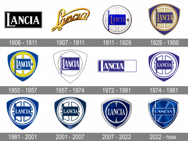 Lancia Logo history