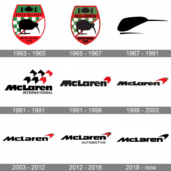 McLaren Logo history