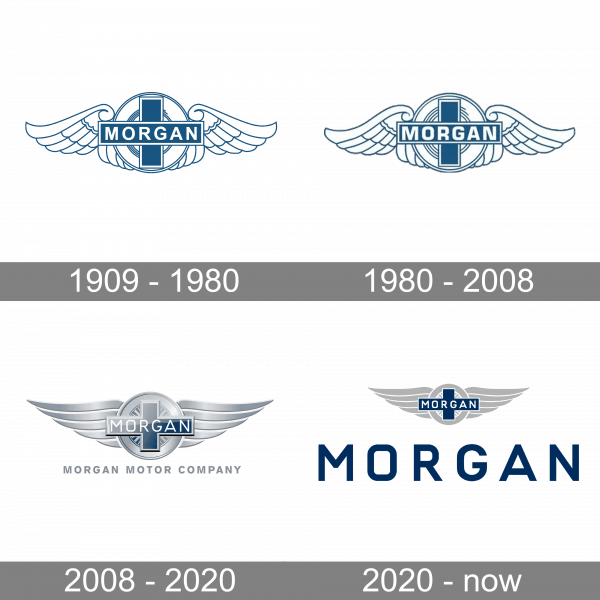 Morgan Logo history