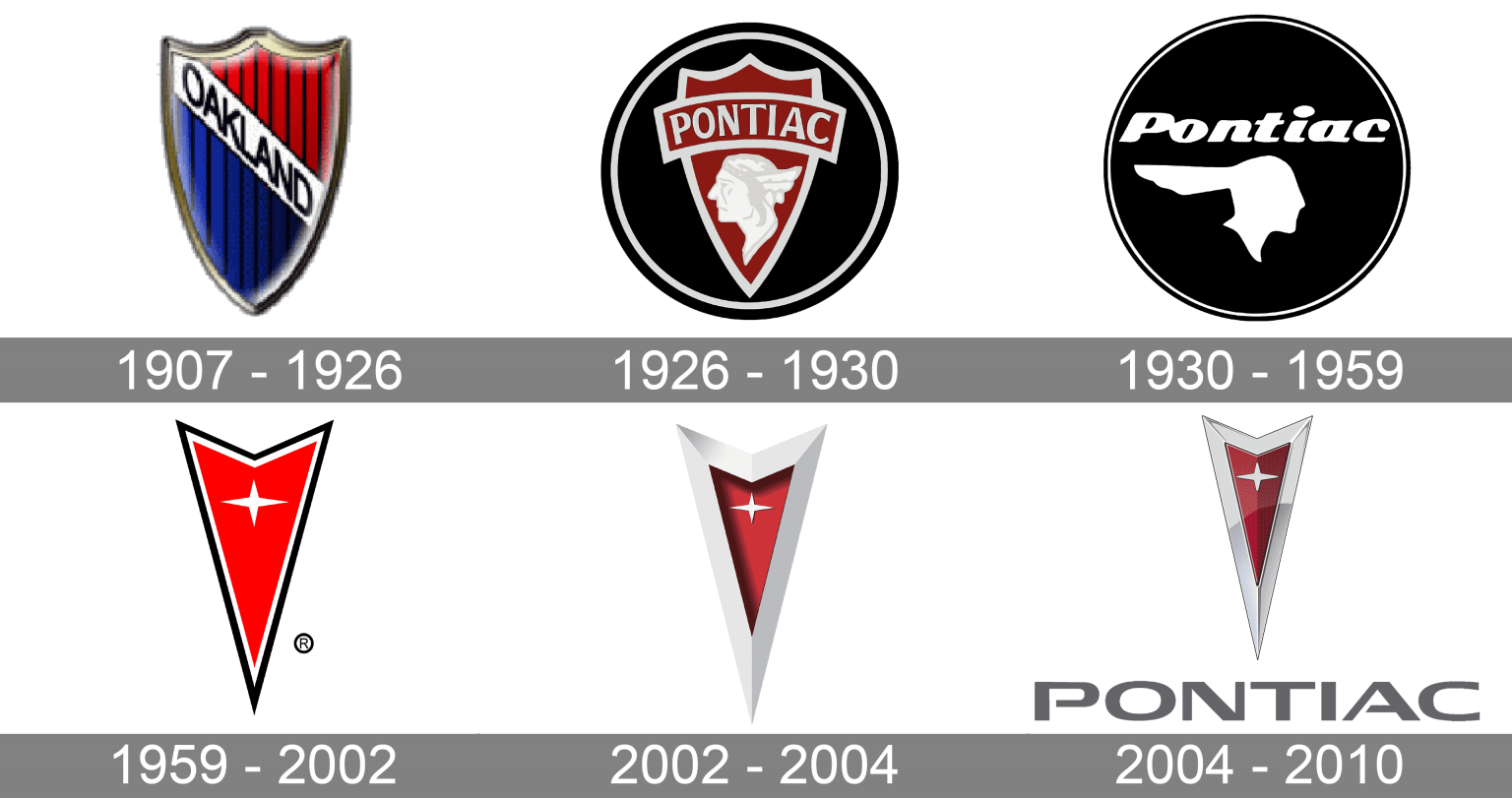 Pontiac Logo Meaning and History [Pontiac symbol]