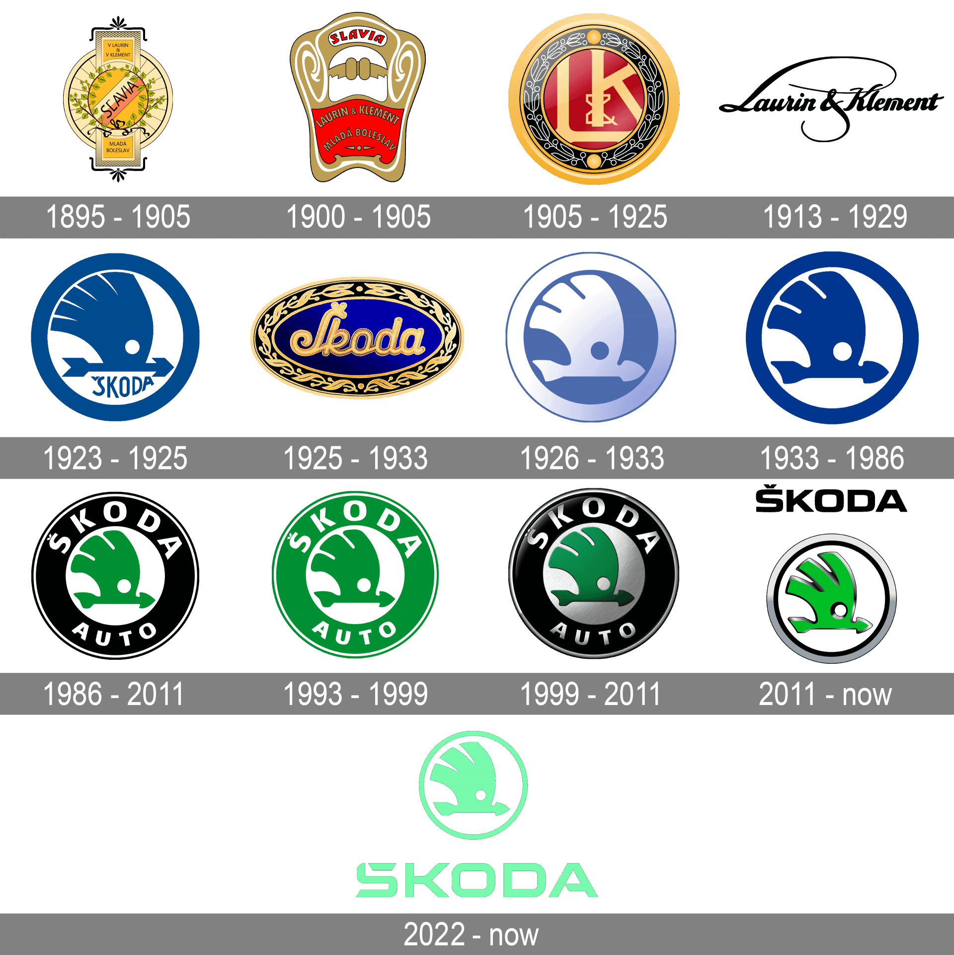 Skoda Logo Meaning and History [Skoda symbol]