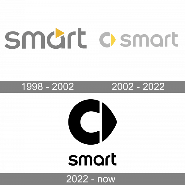 Smart Logo history