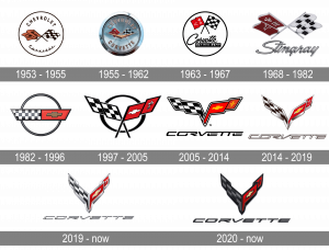 Corvette Logo Meaning and History [Corvette symbol]