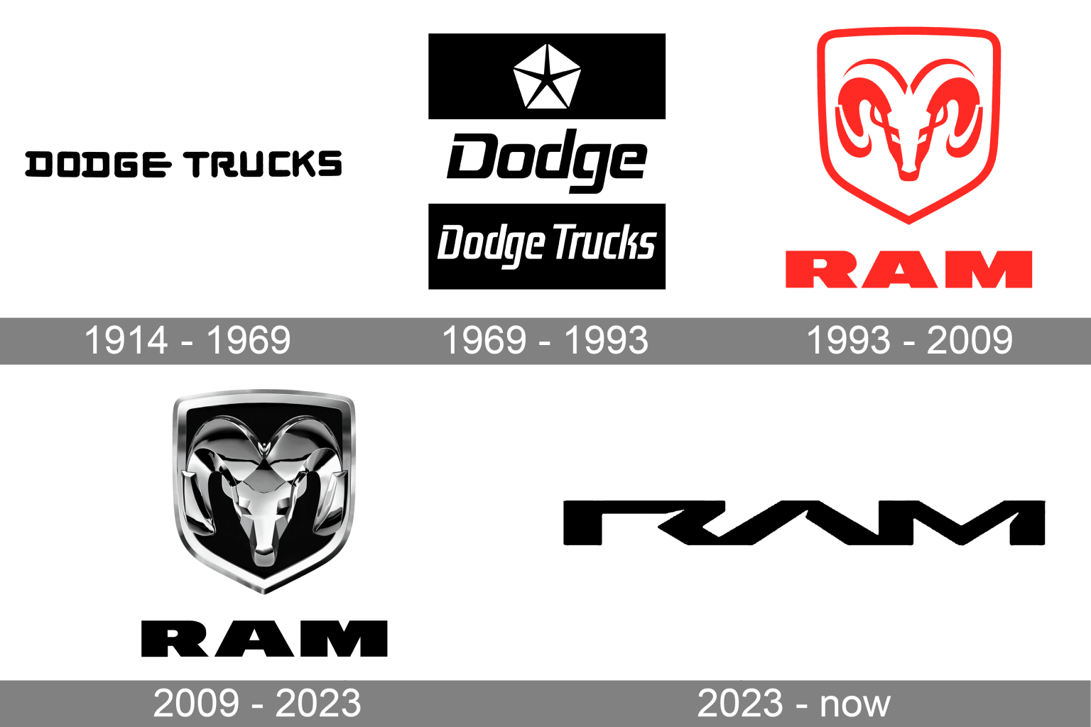 Ram Logo Meaning and History [Ram symbol]