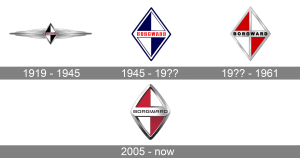 Borgward Logo Meaning and History [Borgward symbol]