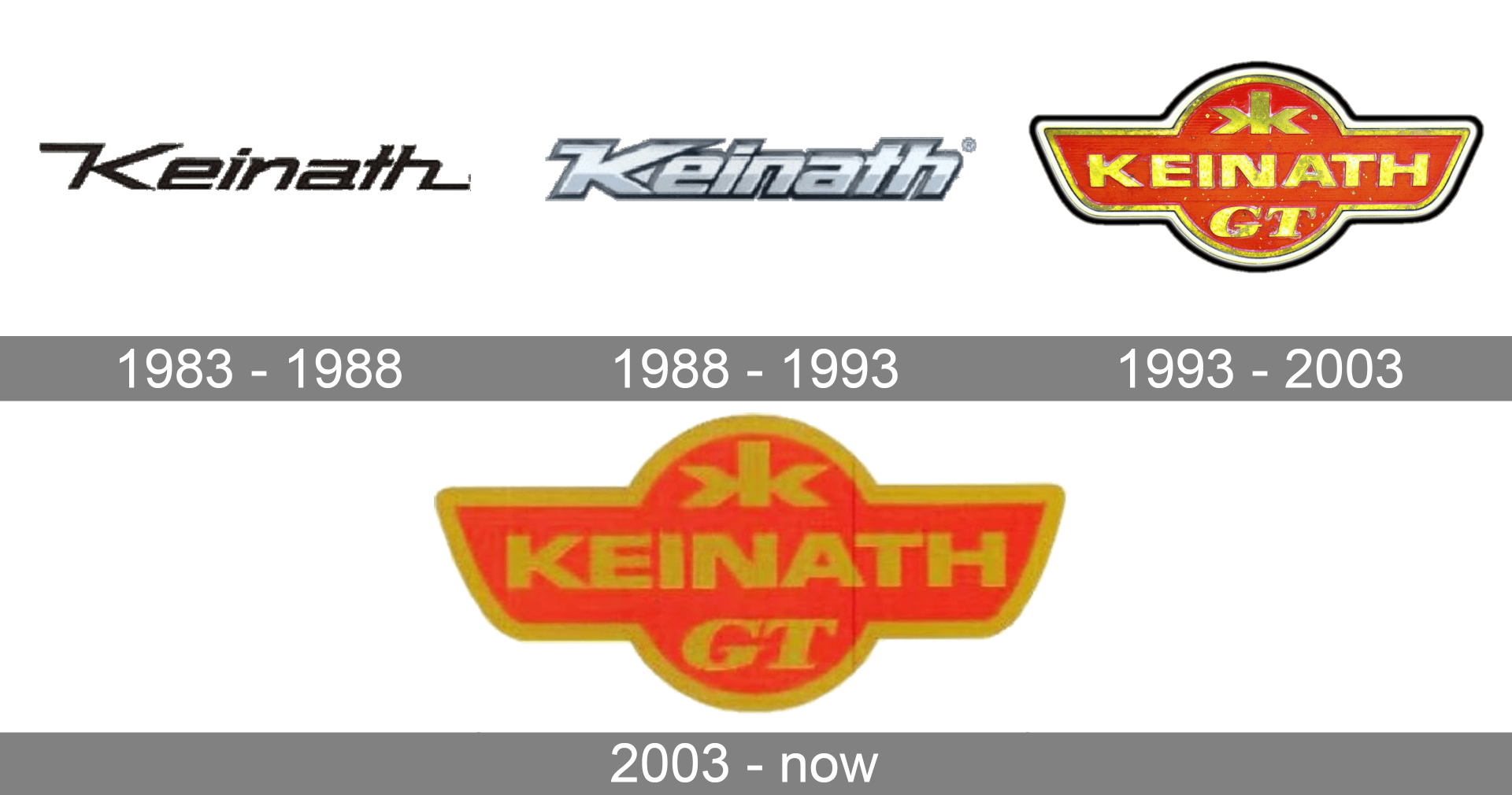 Keinath Logo Meaning and History [Keinath symbol]