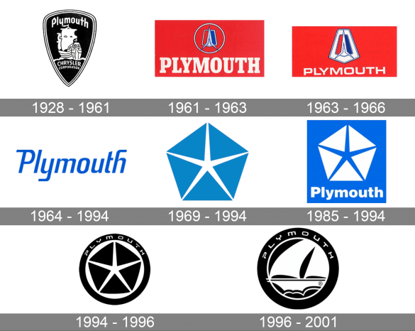 Plymouth Logo Meaning and History [Plymouth symbol]