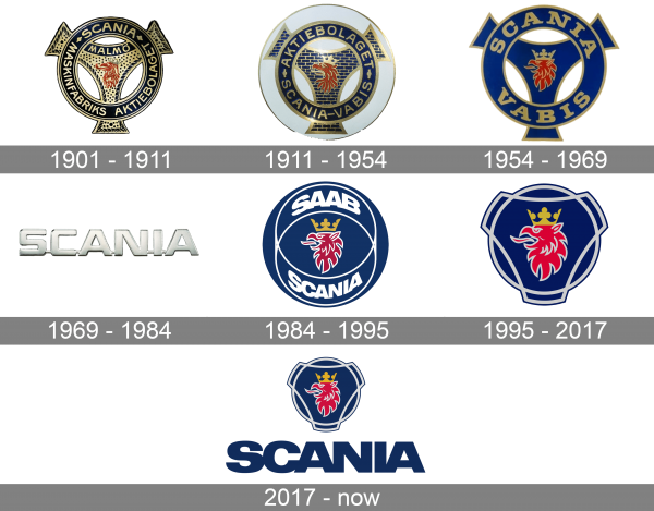 Scania Logo history
