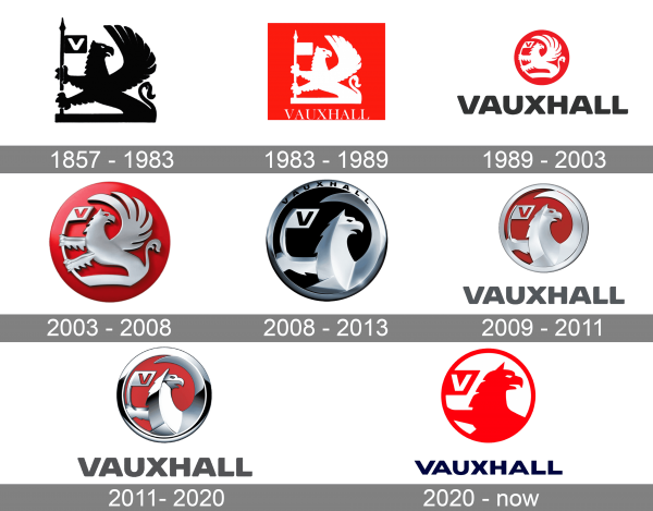 Vauxhall Logo history