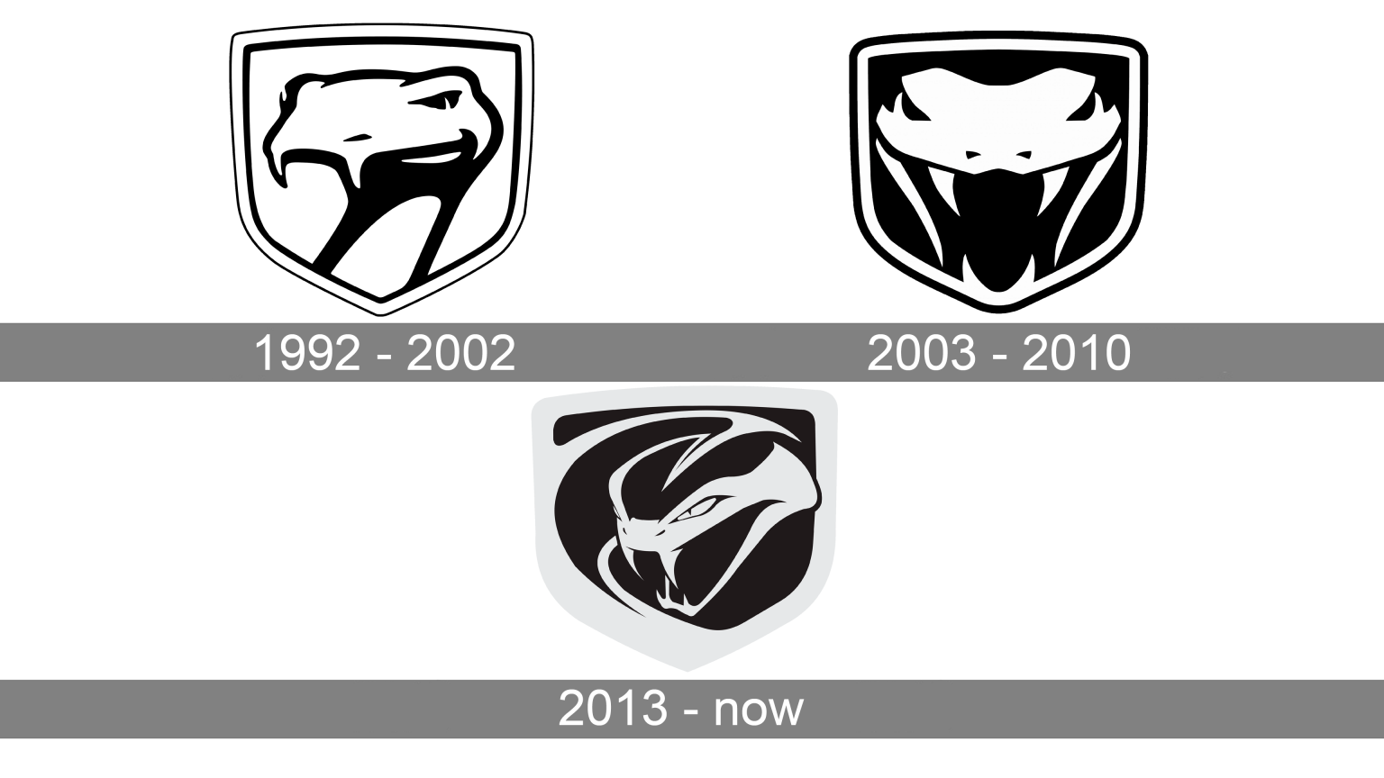 Viper Logo Meaning and History [Viper symbol]