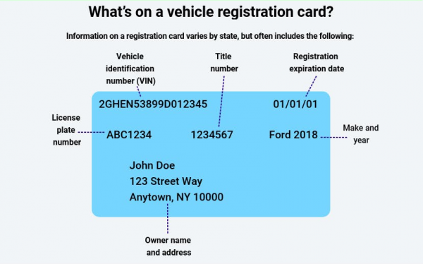 What Are Car Registration Requirements in Pennsylvania?