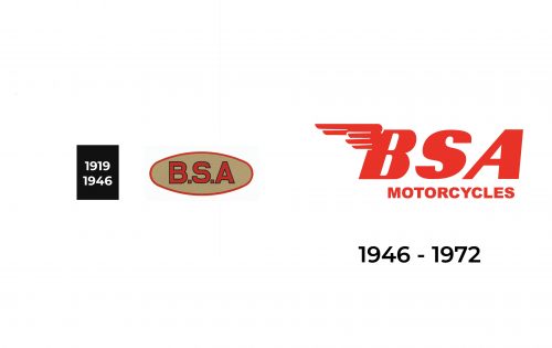 BSA Logo history