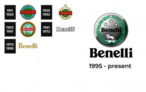 Benelli Logo history