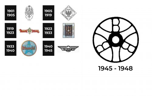Bianchi Logo history