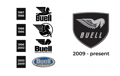 Buell Logo history