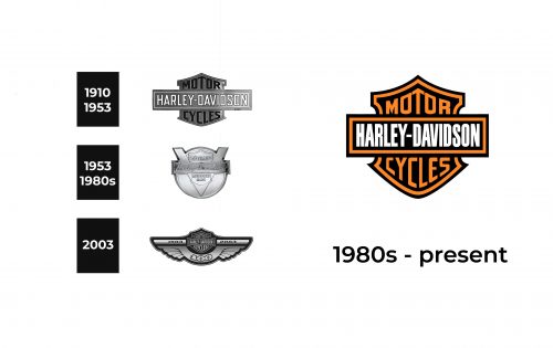 Harley Davidson Logo history
