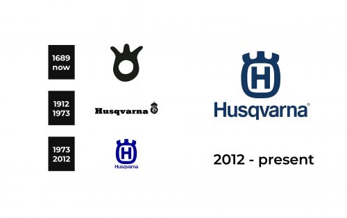 Husqvarna Logo history