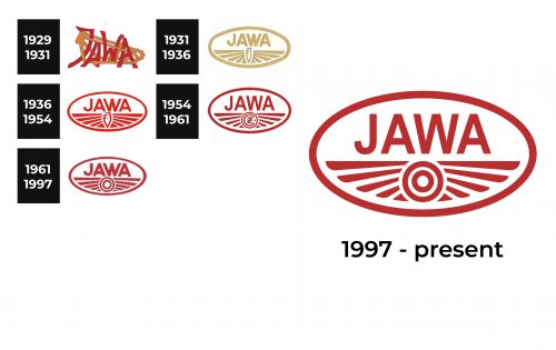 Jawa Logo history