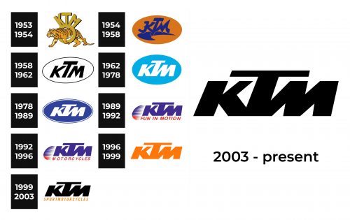 KTM Logo history
