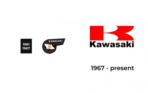 Kawasaki Logo history