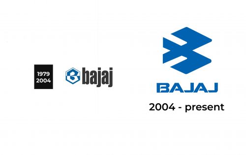 Bajaj Logo history