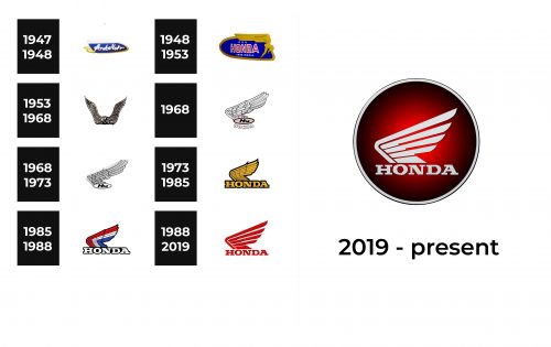 Honda Logo history
