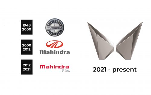 Mahindra Logo history