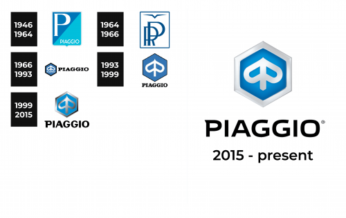 Piaggio Logo history