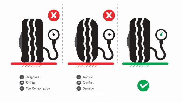 Optimizing Vehicle Tires Safety