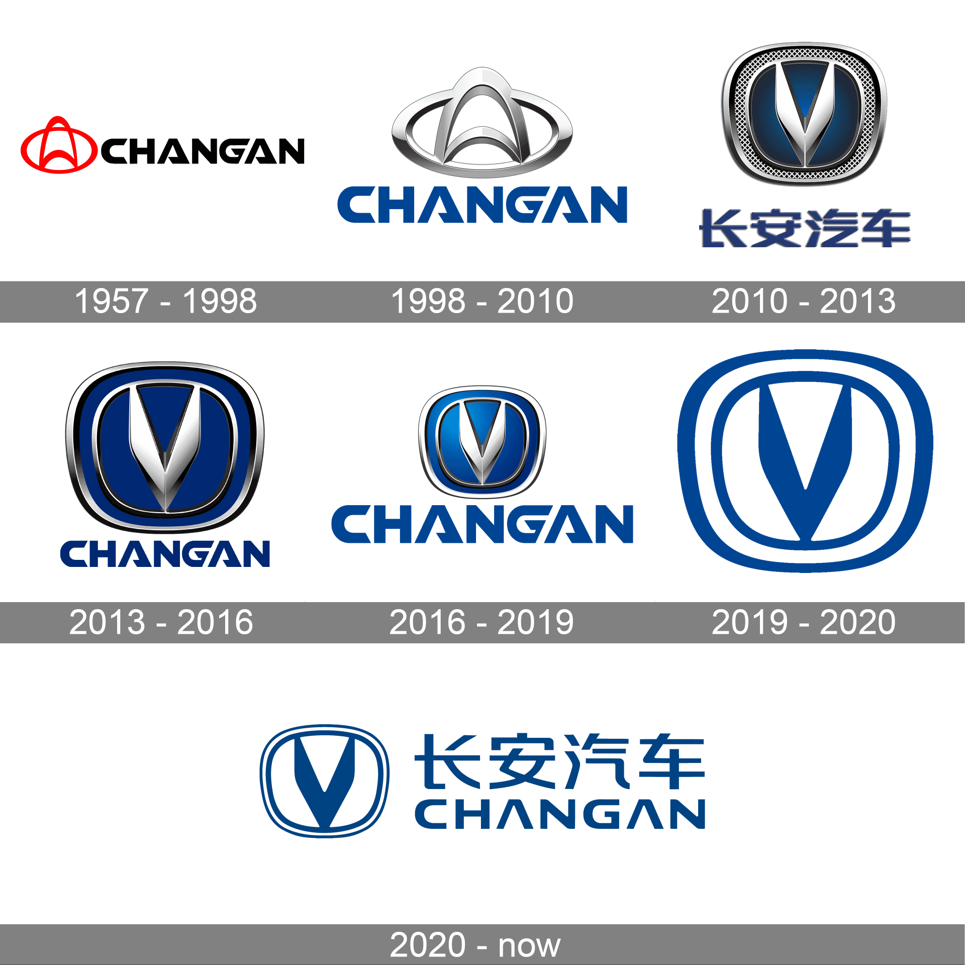 Changan Logo Meaning and History [Changan symbol]