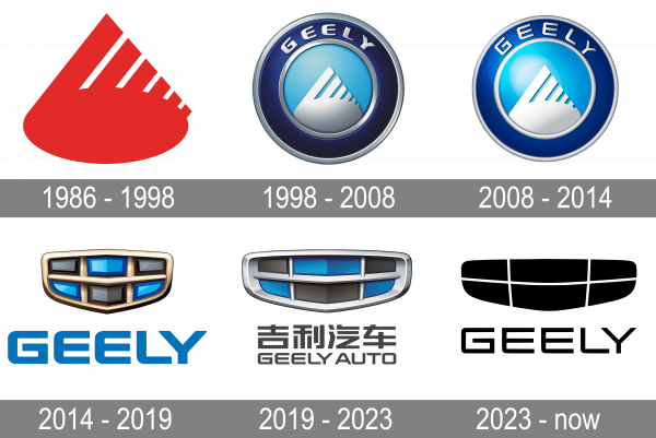 Geely Logo history