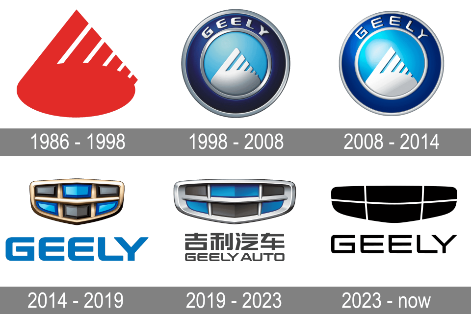 Geely Logo Meaning and History [Geely symbol]