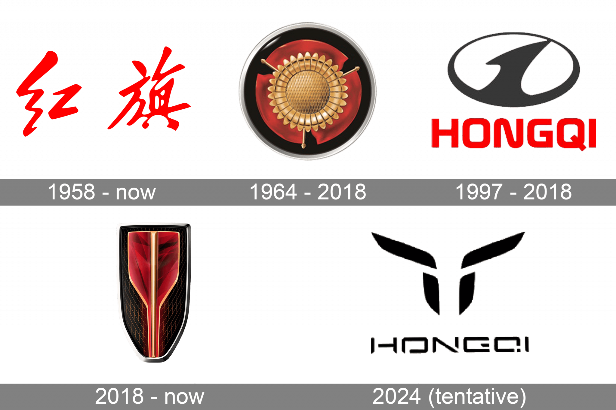 Hongqi Logo Meaning and History [Hongqi symbol]