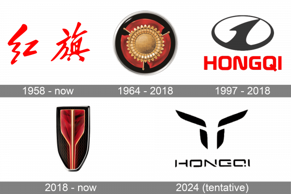 Hongqi Logo history